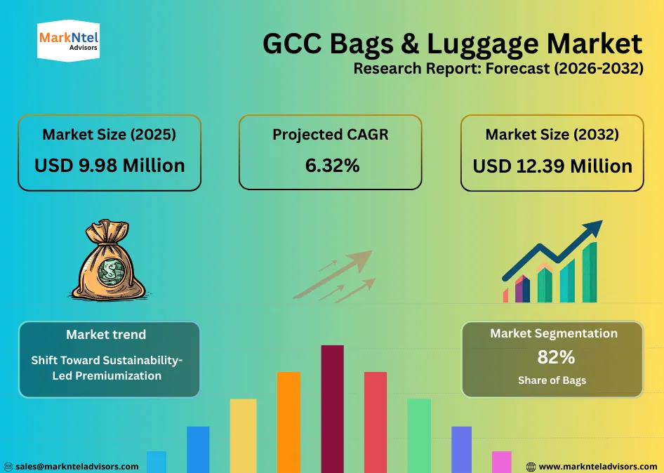 Bags and luggage industry trends in GCC region with market outlook analysis